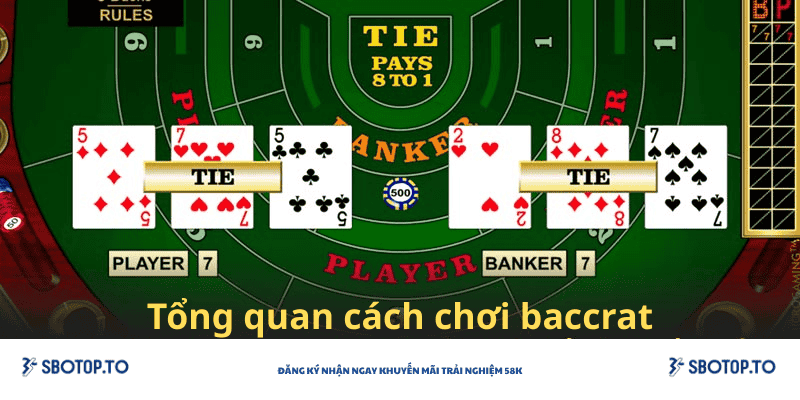 ảnh đại diện cách chơi baccarat